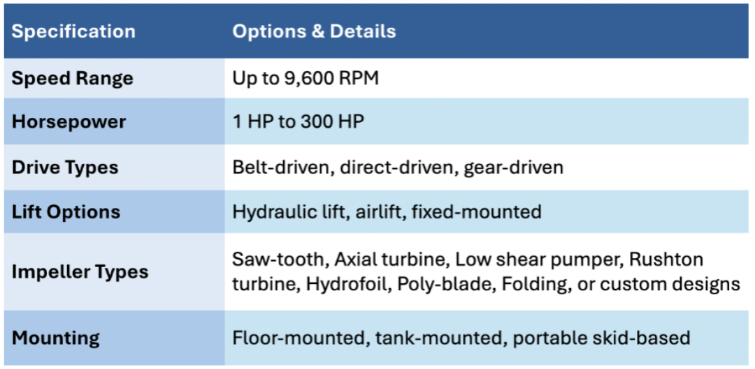 Dispersers.png?Revision=Q4K&Timestamp=Lcdx1Q