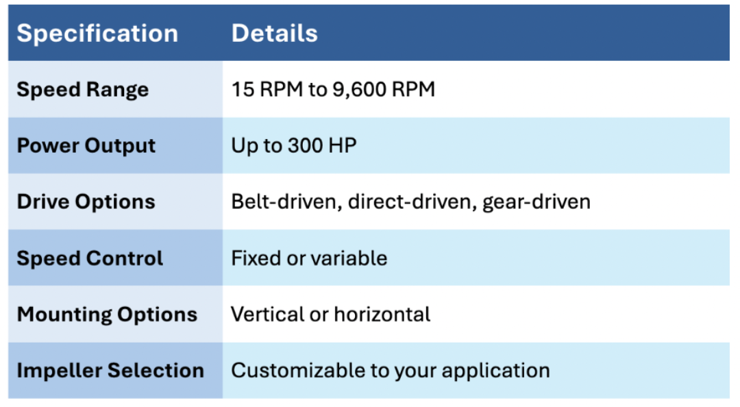 Mixers.png?Revision=94K&Timestamp=Lddx1Q