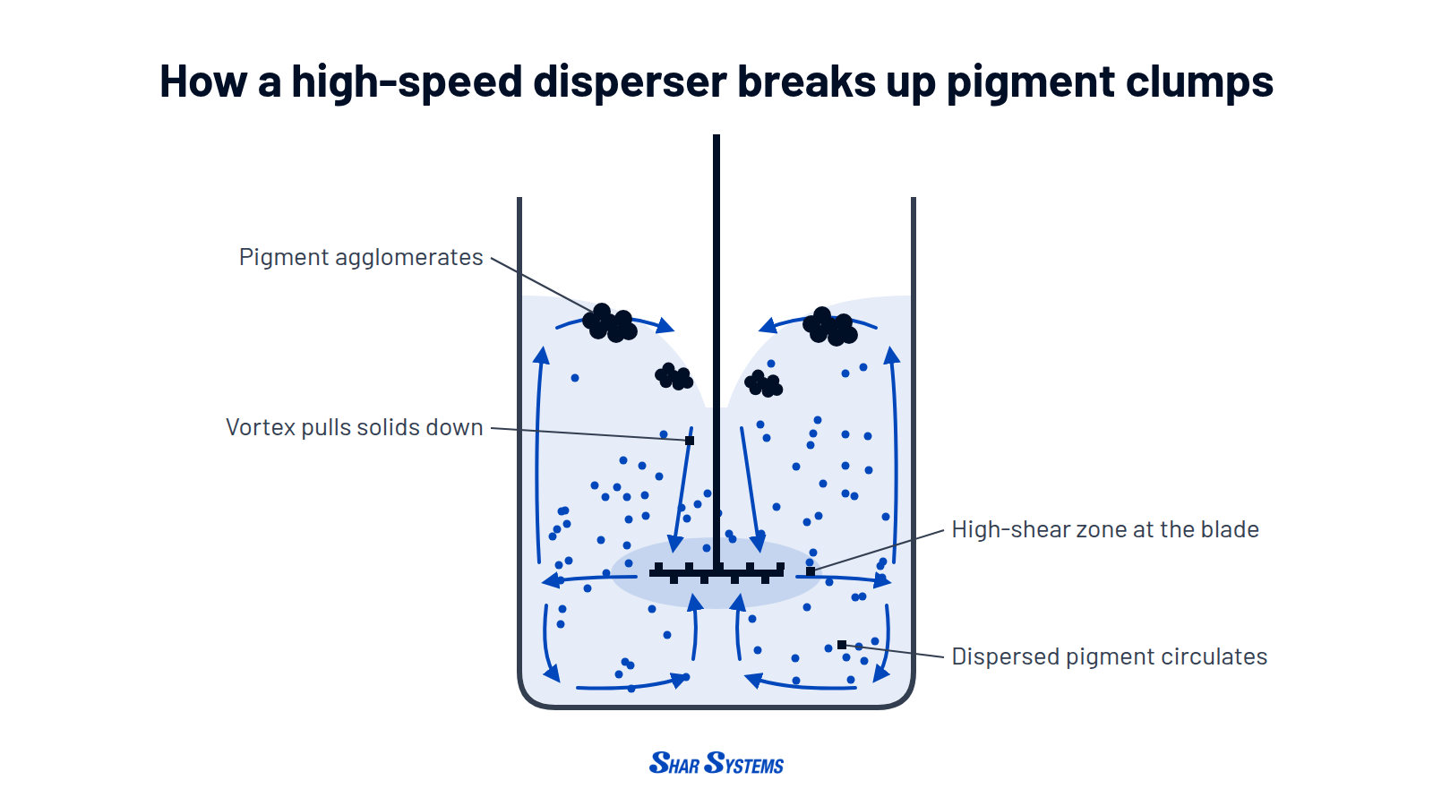 inline-1-disperser-vortex.png?Revision=snK&Timestamp=tZ9pdQ