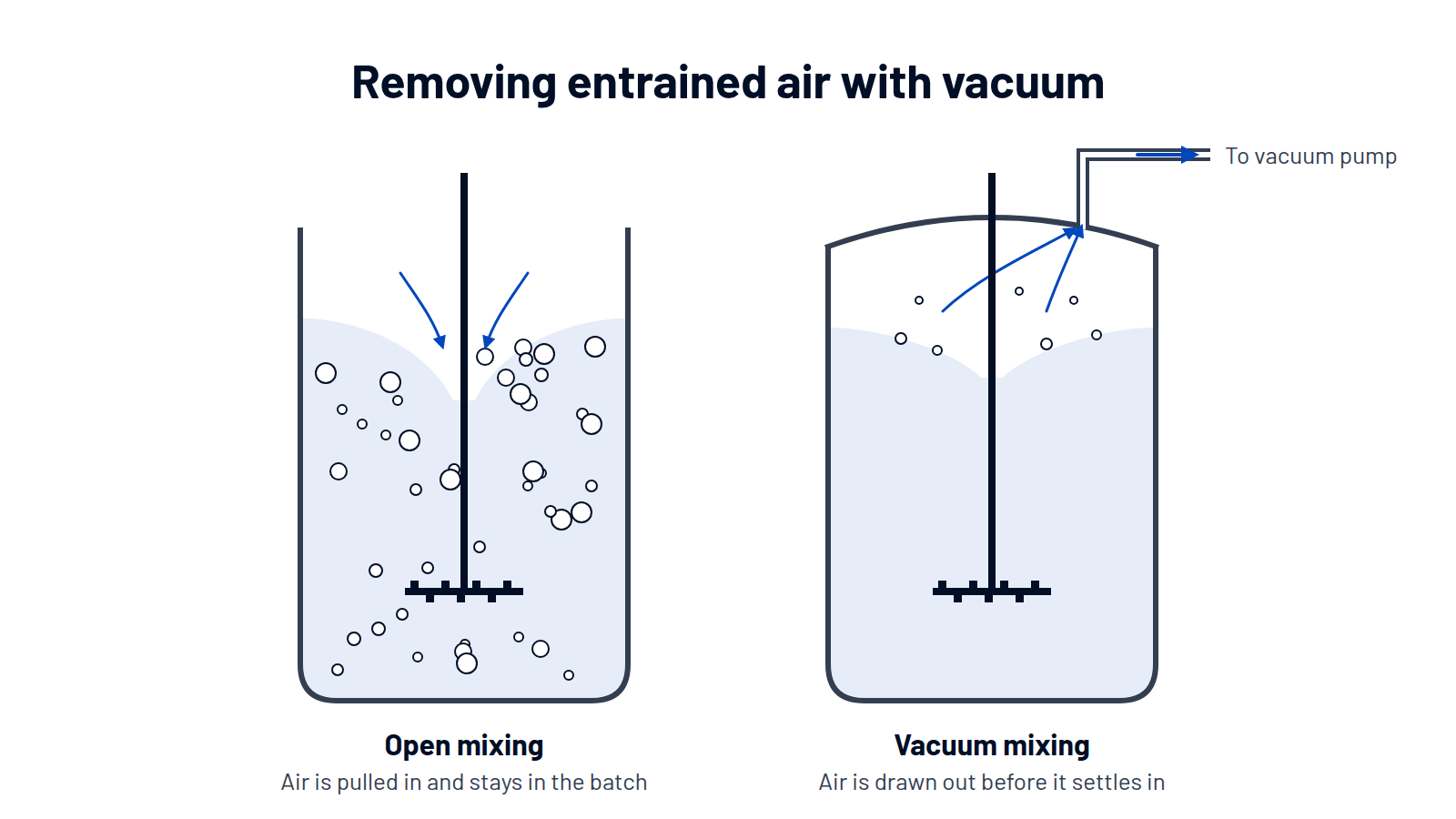 inline-2-vacuum-mixing1.png?Revision=2nK&Timestamp=zZ9pdQ
