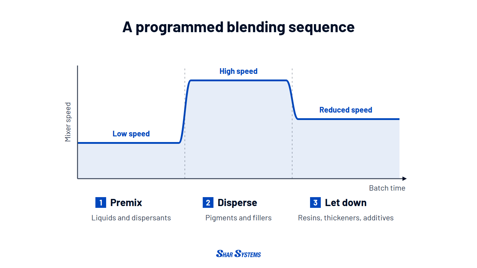 inline-3-blending-sequence.png?Revision=4nK&Timestamp=rZ9pdQ
