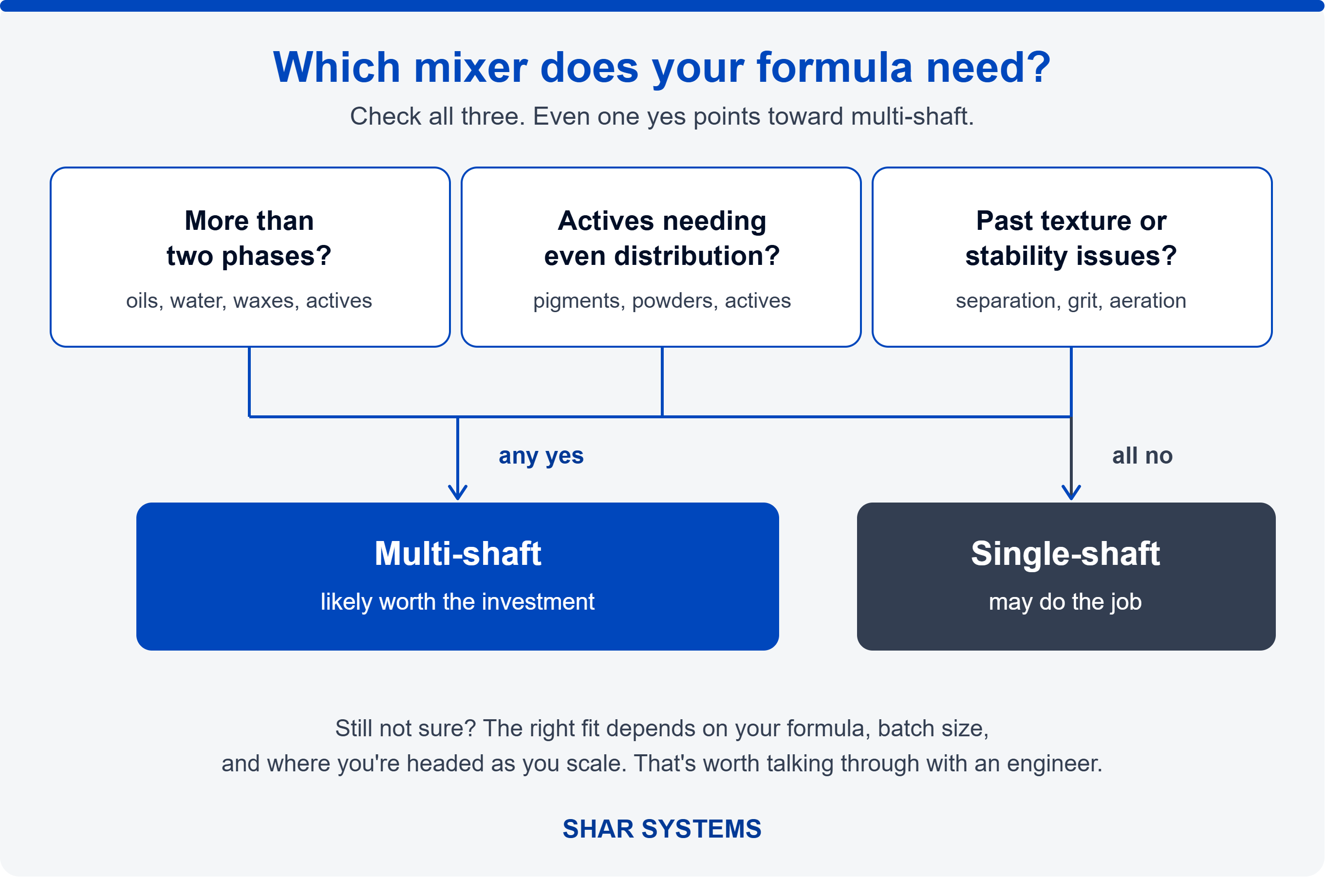 sharmixerdecisionflowv2.png?Revision=TbK&Timestamp=5FpwbQ