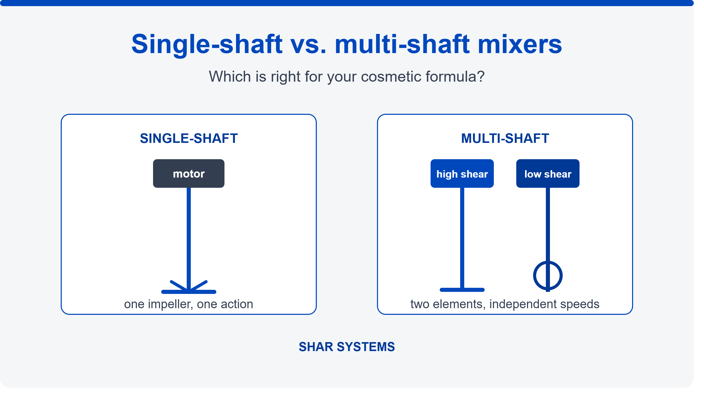 sharmultishaftvssingleshafttitlebranded.png?Revision=hbK&Timestamp=KwpwbQ